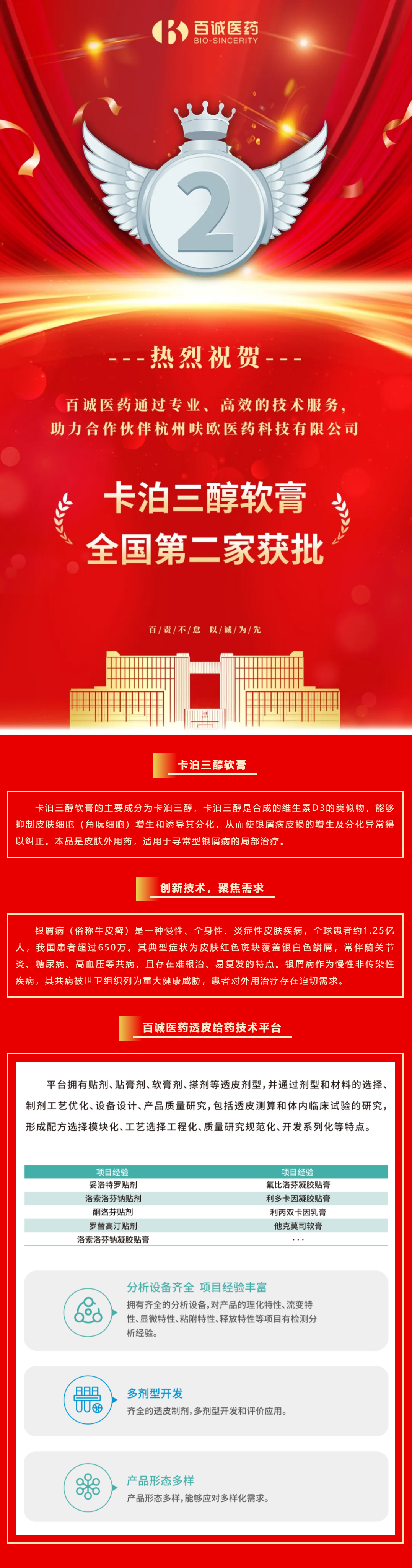 喜報(bào)！百誠(chéng)醫(yī)藥助力合作伙伴卡泊三醇軟膏全國(guó)第二家獲批！.jpg